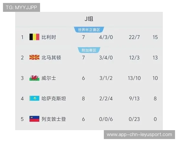 世界杯此组所有比赛都值得看